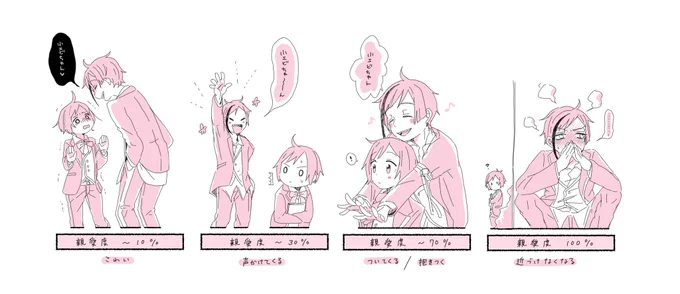 親愛度MAXフロイド君?

⚠️フロ監♀
⚠️監督生顔出てます
 #twstプラス 