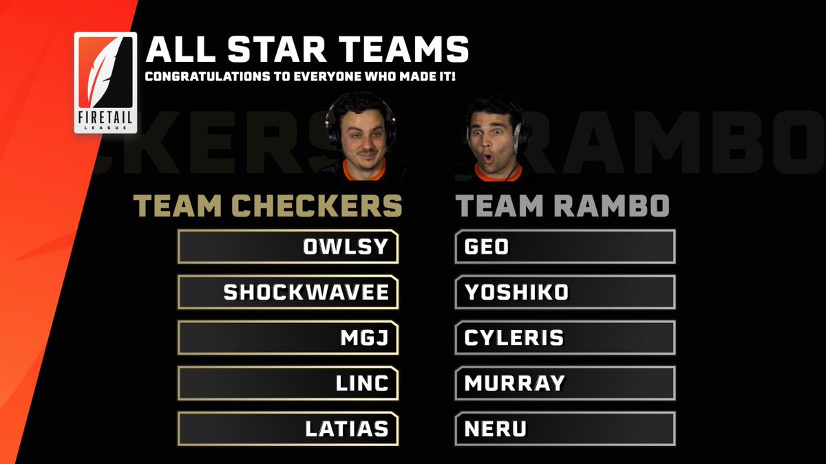 FiretailEvents's tweet photo. Congratulations to our #FiretailLeague All Stars @owlsyx @Shock_Wavee @ThePurpleNess1 @Linc_Spl @LatiasSplatoon @Geo28379 @Yoshiko_yew @Cyleris @Murrayokay @Neru_spork. All Star events get underway from 11am AEST this Sunday! https://t.co/oaCKxLo6Qd