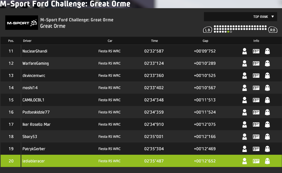 goGreekman's tweet photo. Last #wrc8 @WRCTheGame weekly challenge Wales top 20 PC
#ThrustmasterRally https://t.co/MqfH0d54h6