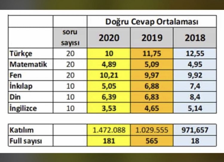 Sana bu sabahtan beri bir tepeden baktım Aziz eğitim sistemi.