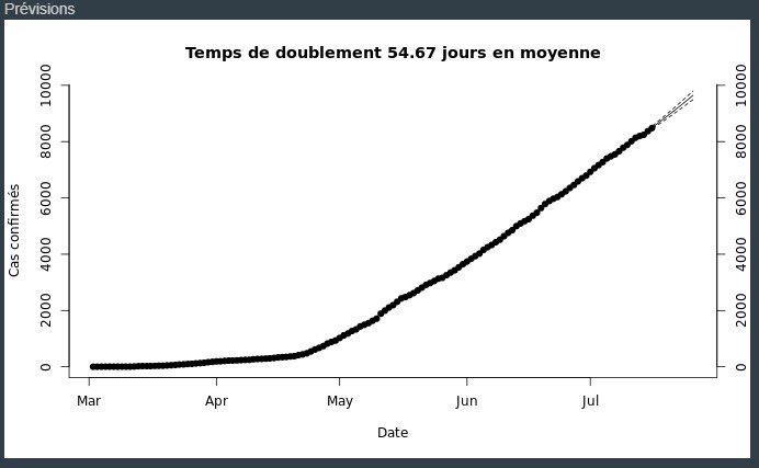 StatInfoSenegal's tweet photo. Bilan du jour 16/Juillet
 #COVIDー19 #Senegal 

Pour plus de détails, visitez:
https://t.co/XTLA3yCpNz
Merci de nous suivre
@StatInfoSenegal 

#Kebetu #Africa #COVID19sn ⬇️ https://t.co/OcaZlsN5eH