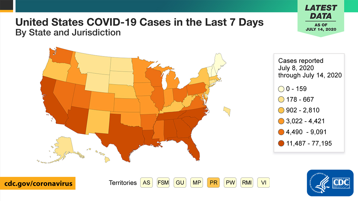 Cdc On Twitter As Of July 14 In The Last 7 Days Covid19 Cases Increased Nationally With 3 States Each Reporting More Than 50 000 New Cases Help Slow The Spread By Taking