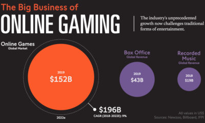 NinplayUK's tweet photo. Online Gaming: The Rise of a Multi-Billion Dollar Industry. From tabletops to virtual reality, how we play games is changing with the times
https://t.co/4ovGVDLH2g
#NinPlay™ #MobileGaming #Gamers https://t.co/Q5l9Ghkmv9