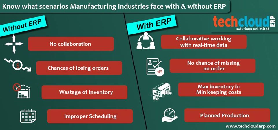 TechCloudERP's tweet photo. #TechCloudERPSoftware plays a significant role in managing the complex processes of a manufacturing business. Try Tech Cloud #ManufacturingERPSoftware, it seamlessly solves numerous issues and provides a variety of benefits to manufacturers and plays a key role in their growth. https://t.co/YipUBImOjY