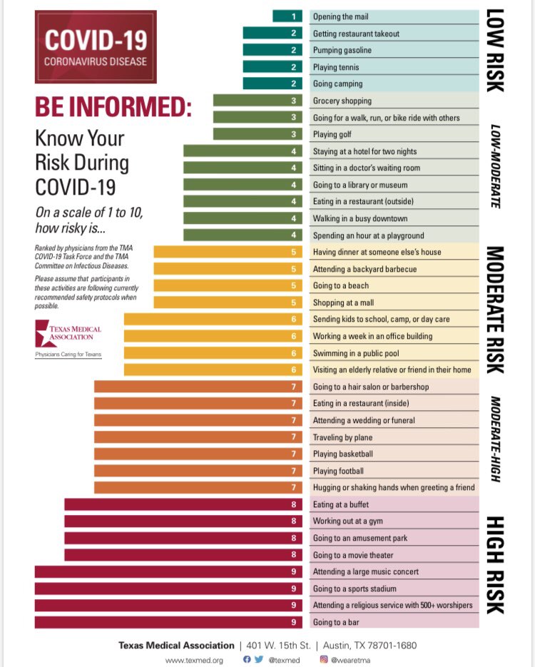 Got this at work.  Found it interesting. Not getting a haircut anytime soon it seems. <a href="/boozychef/">boozychef</a> <a href="/zappafaye/">Donna</a> <a href="/jflorez/">Joe Florez</a>