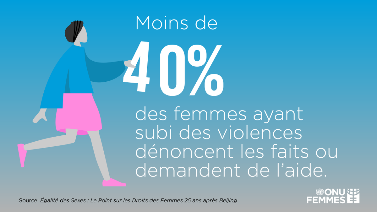 ONUFemmes's tweet photo. Les victimes ont souvent honte ou peur, voilà pourquoi elles ne dénoncent pas. 

Dénoncer peut sauver des vies, alors soyons à l’écoute, protégeons les victimes, punissons les agresseurs. https://t.co/HrarZOMUwu