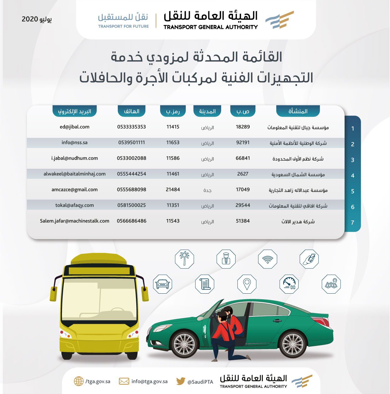 الصورة