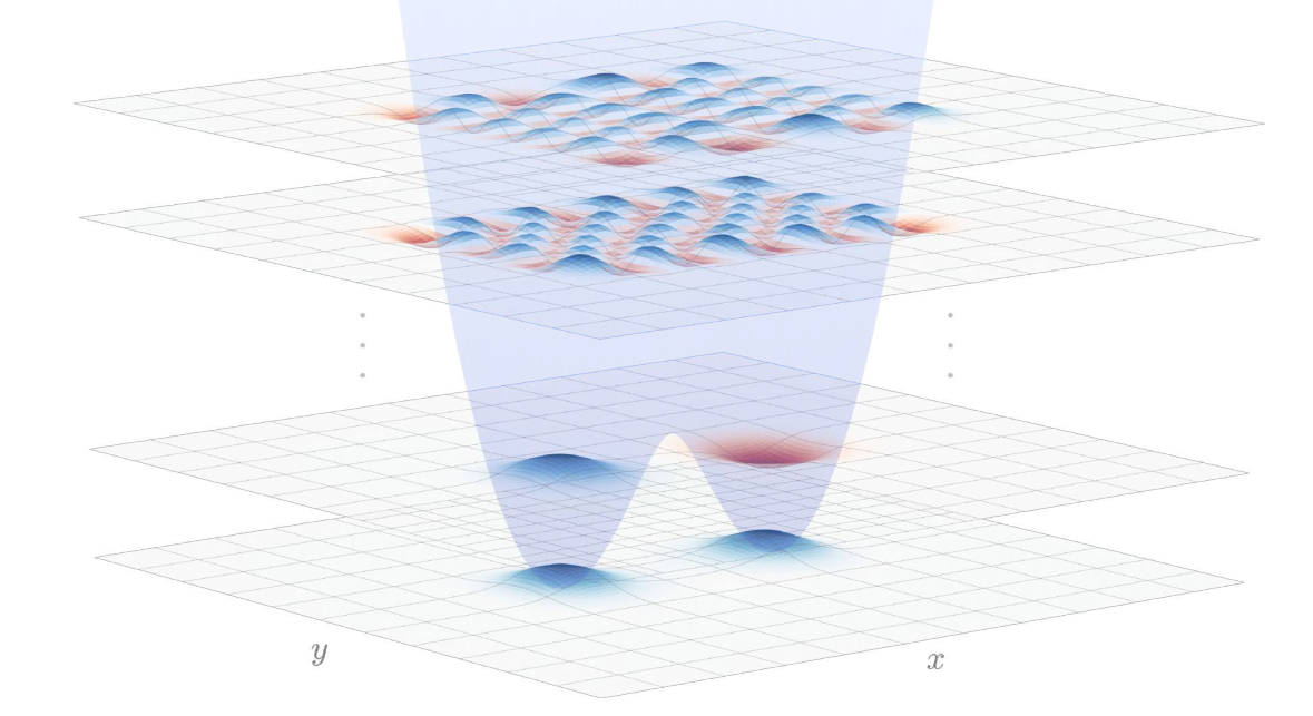 Pieter_Cl's tweet photo. 1/ New work with Anatoli Polkovnikov on arXiv! This is a fun/weird one. What happens when we try to express classical mechanics in the quantum mechanical language of states and operators and how do you get from Gibbs ensembles to a Schrödinger equation?

https://t.co/pzaaggQdGd https://t.co/FN0fipxXRe