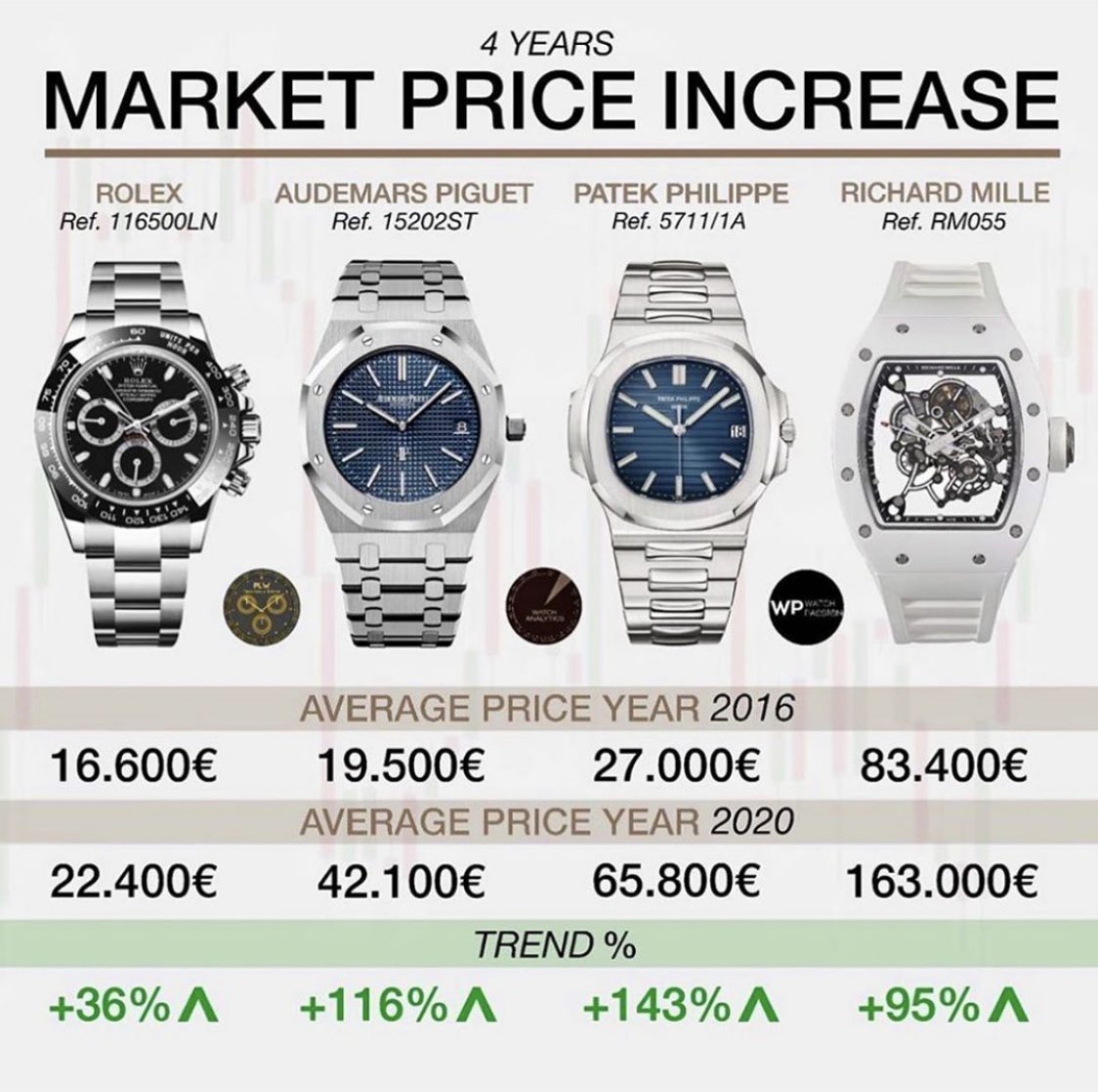 audemars price increase