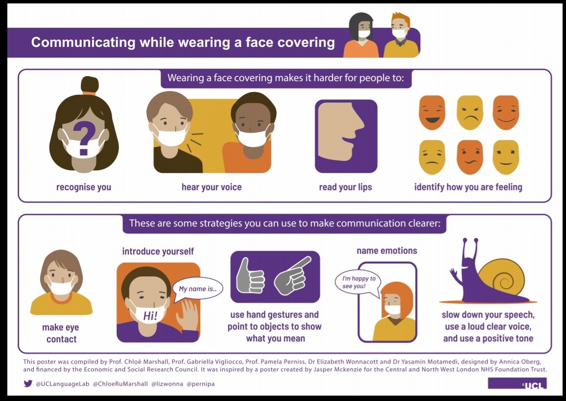 abracabadger's tweet photo. Wearing a face mask changes how we communicate.
Here is a guide explaining how you can adjust your communication to make yourself easier to understand.
#aphasia #DevLangDis
BRILLIANT work from
@ChloeRuMarshall, @YaaminMoot @pernipa @lizwonna @vigliocco_g https://t.co/n5PBHZDtOb https://t.co/qFWafxV0Sl