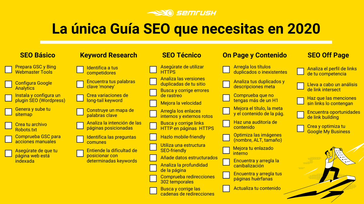 semrush_es's tweet photo. 📝 Si buscas una checklist de #SEO que pueda ayudarte a aumentar el tráfico orgánico de tu sitio y posicionar en Google, lo has encontrado.

Más consejos sobre cada punto 👉https://t.co/VGc9dTnSgG https://t.co/iilaRMle3q