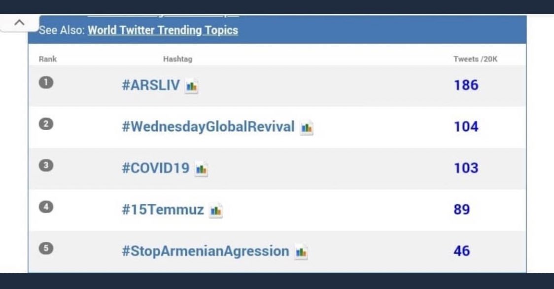 aserinmhtyva's tweet photo. İndi görmüşəm bunu və o qədər qürur verici bir vəziyyətdir ki,sözlərlə ifadə edə bilmirəm.Dünən səhərdən bəri yaxınlarım ilə əl-ələ verib bacardığımız qədər çox kütləyə səs saldıq.Var olun ki, bizi yalnız qoymadınız🙏🏻❤️Bi birlikdə güclüyük! #KarabakhisAzerbaijan 🇦🇿 https://t.co/0TCcmJhveD