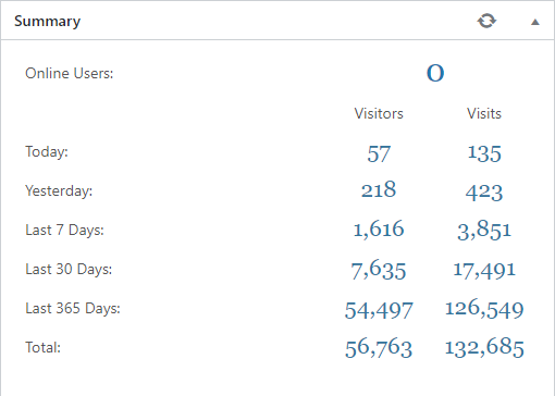 Zarch1972's tweet photo. My @energystatsuk website is now 14 months old and visitor numbers still stagger me. What started as my own geeky little project has now been visited by over 50,000 people #smarttariffs #agileoctopus #octopusgo @SmartEnergyGB @ng_eso @octopus_energy @g_j
https://t.co/CiB44Ev0eK https://t.co/IE3R3S9Zeo