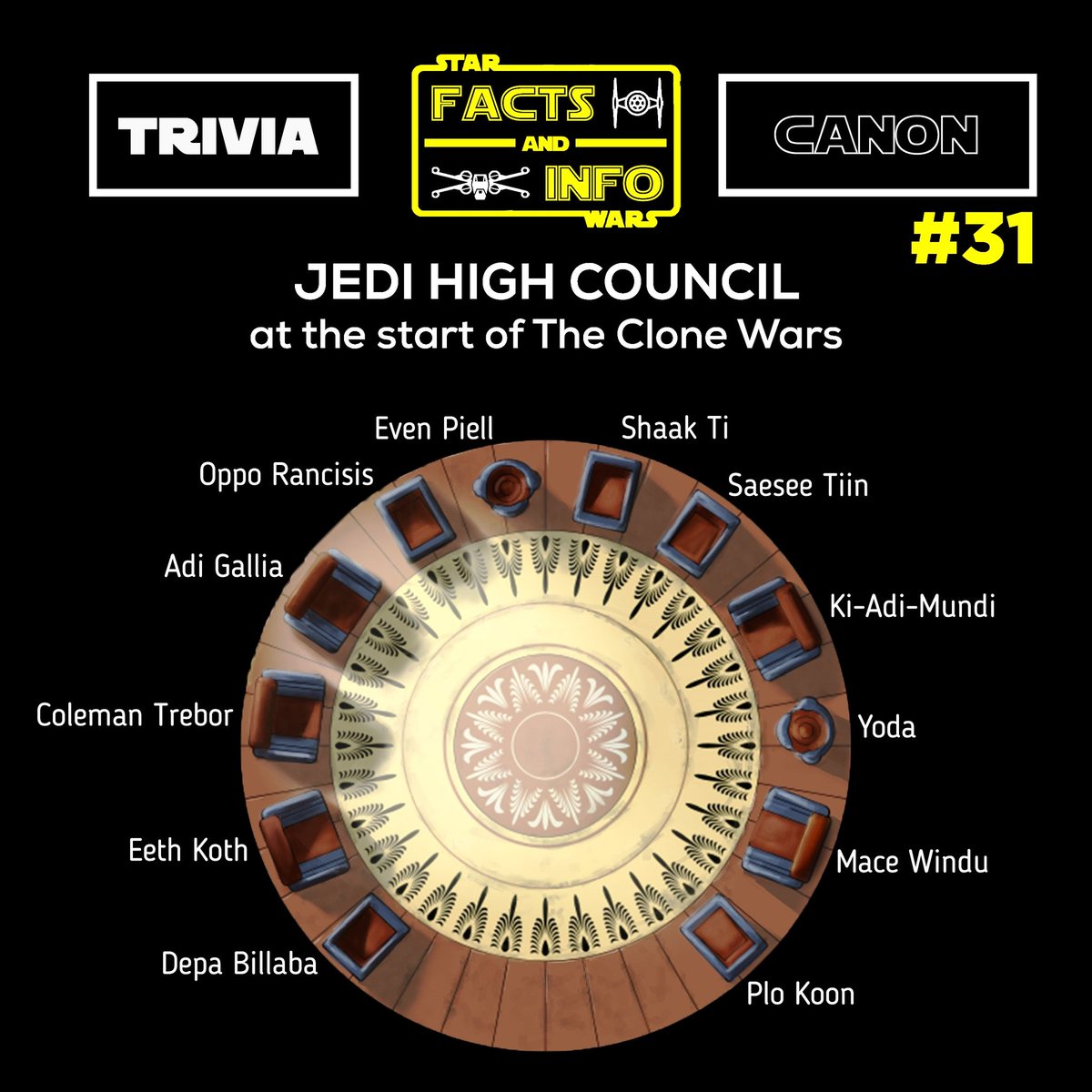 swfactsandinfo's tweet photo. Jedi High Council at the start of the Clone Wars
#starwars #swgoh #galaxyofheroes #starwarsfact #swfact #starwarsinfo #swinfo #jedi #jediorder #jedicouncil #galacticrepublic #yoda #macewindu #obiwankenobi #kiadimundi #plokoon #jeditemple #coruscant #theclonewars https://t.co/fIbcAwBvEG