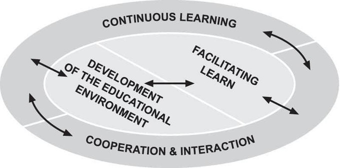 juandoming's tweet photo. (NUEVO POST) @juandoming @LinkedIn LA TRANSFORMACION DIGITAL dentro de posicionamientos críticos que posibilitan escenarios diferenciados https://t.co/xCNsM2z2br #transformaciondigital #elearning   #aprendizaje  #tecnologías #edtech  #continououslearning #facilitatinglearning https://t.co/GMivqCuBAy