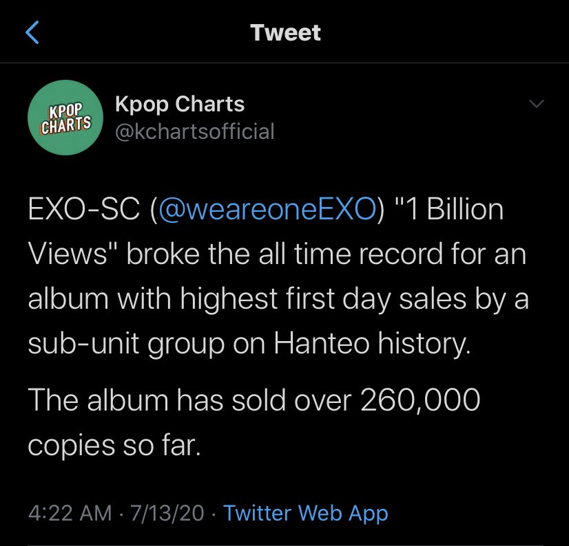 In 2019, EXO’s Sehun and Chanyeol debuted as a subunit and today, they’re the best selling sub unit in the history of kpop. They also broke the record for the highest number of first day sales for a subunit with their latest comeback.