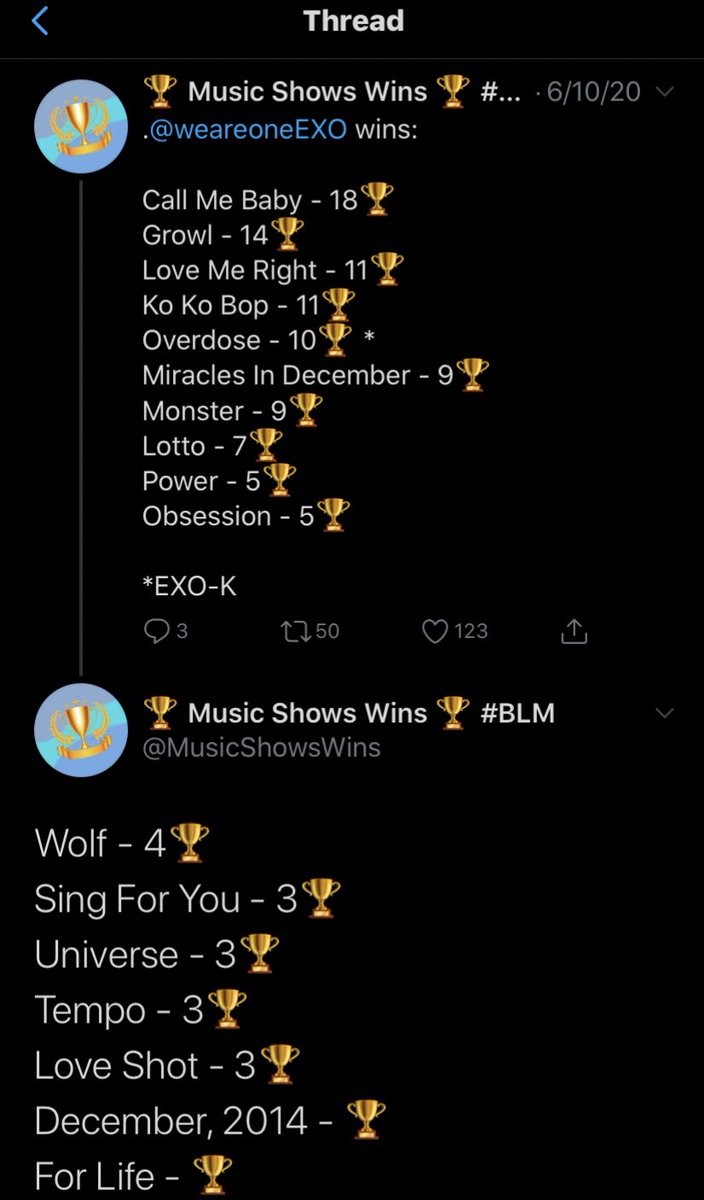 EXO still hold the record for the most total music show wins ever.