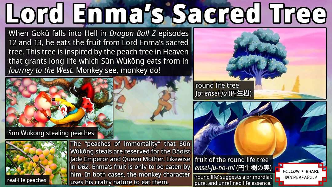 Goku goes through Hell