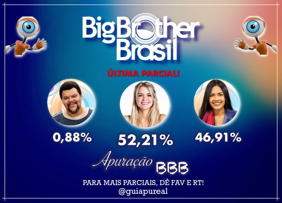 siesdarius's tweet photo. #ForaMarcela VOTEM MUITO, VI ESSA PARCIAL AQUI NO TT, ESPERO QUE SEJA REAL https://t.co/j2u8u0BuAg
