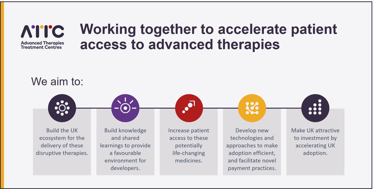 naattc's tweet photo. Working collaboratively with the other #ATTCs across the UK and with our partners, we are developing robust systems for the routine delivery of #ATMPs as a standard of care throughout the #NHS
https://t.co/F1FYdI9QBd @iMATCH_ATTC @AttcMw @CGTCatapult https://t.co/MBdPk0nqFE