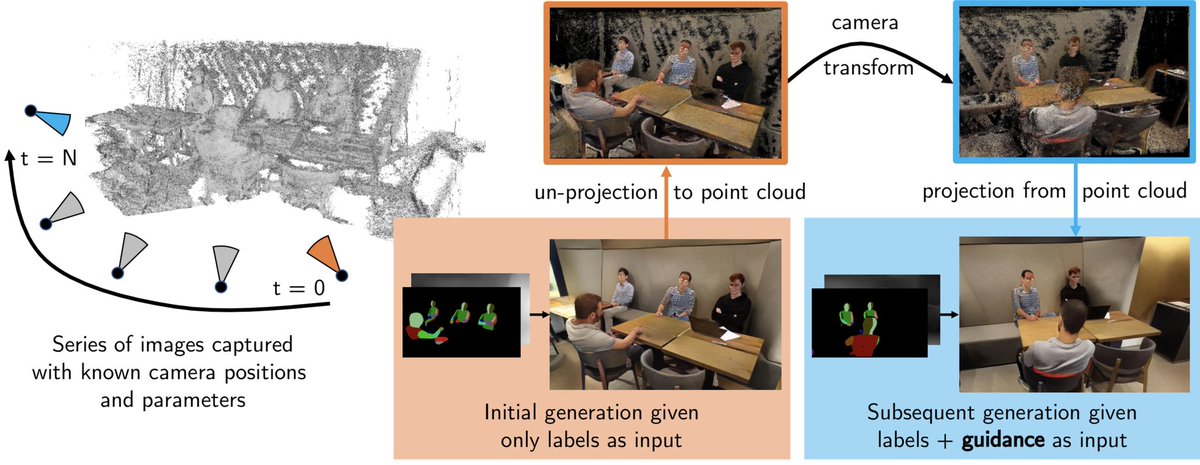 The Neural Rendering engines of the future are going to be insane 🤯👏👌