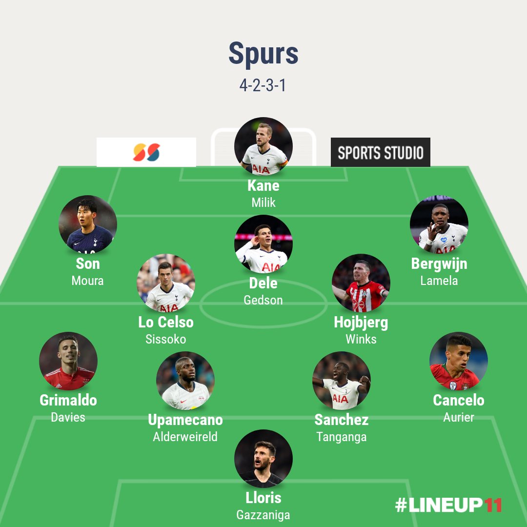 4-2-3-1A good option against a narrow defensive team using our pace on the wings. Can leave Kane isolated so Dele is key to this to give him more space.