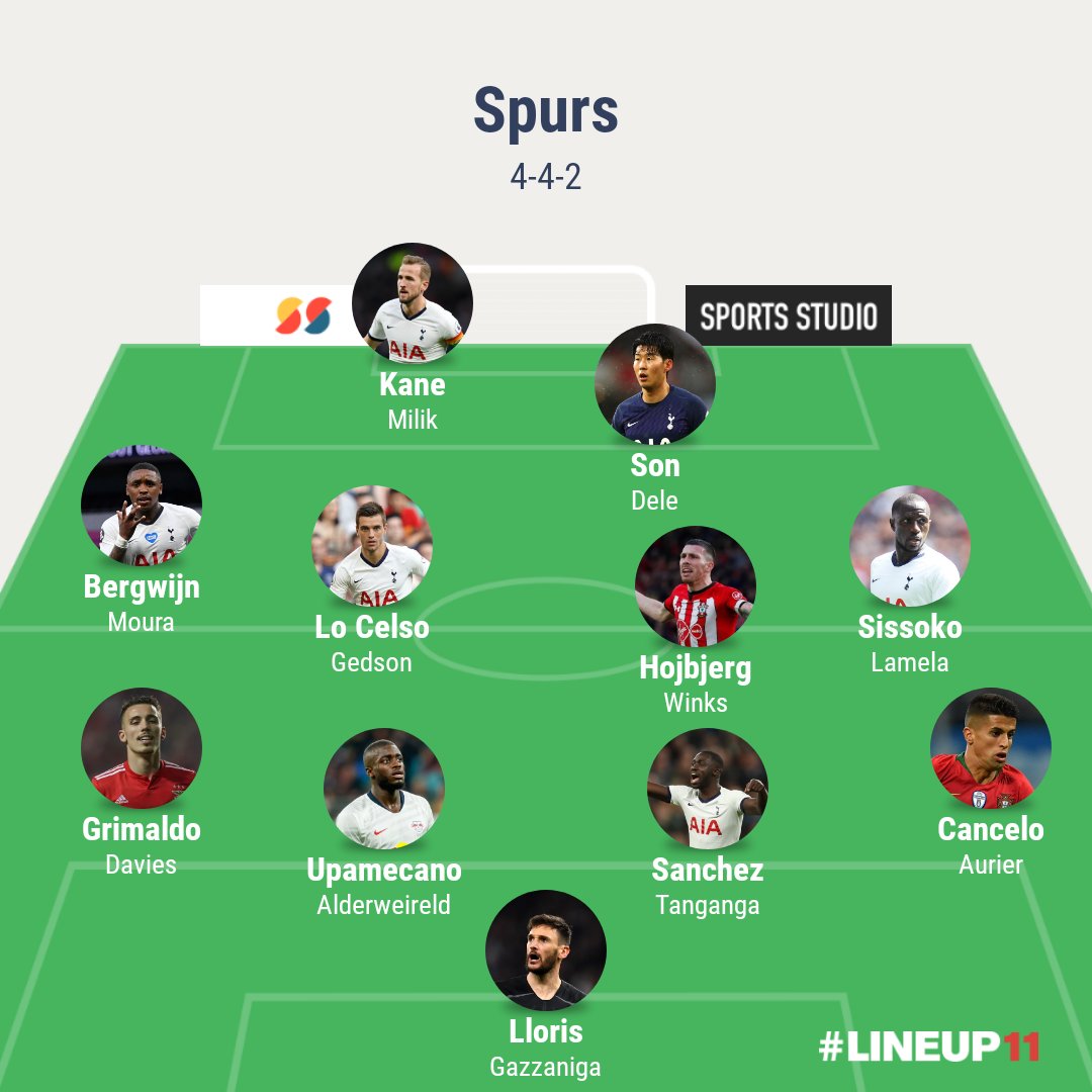 4-4-2A system to get more support to Kane, defensively sound with Sissoko able to cover the offensive RB, 2 hard workers in midfield to win the ball back, very good to be used on the counter attack.