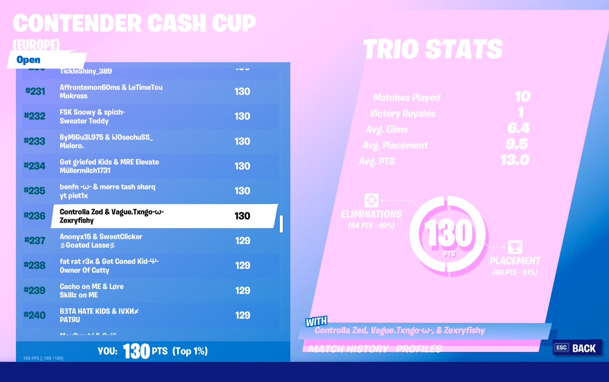 SurfTheTeam's tweet photo. Our leaders @ZedForInvaded &amp; @zexryyy getting #236th on EU #surfrc 

•@TT9Esports @InvadedGGs #invadedOnTop #tt9rc https://t.co/8QUmVbdfgm