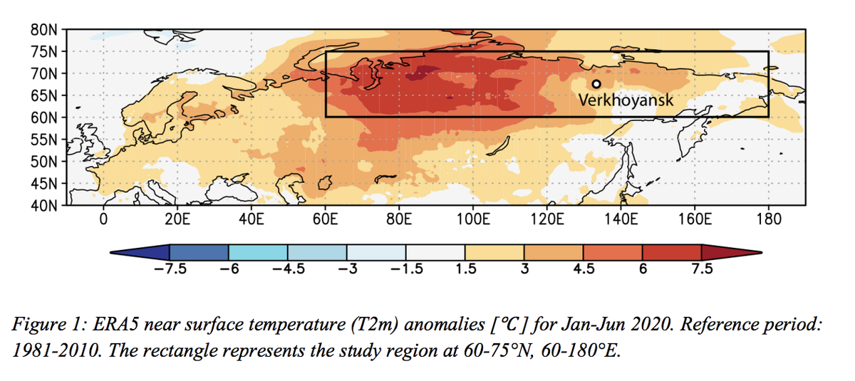 WMO's tweet photo. A new study by climate scientists has found that the prolonged Jan-June 2020 heat in Siberia would have been almost impossible without #ClimateChange. Temperatures peaked at 38°C inside Arctic Circle on 20 June.
Details https://t.co/Z9yAjGZCaT https://t.co/qn1mW1qICO