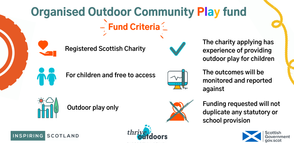 Thrive_Outdoors's tweet photo. The criteria for the new Organised Outdoor Community Play Fund can be seen below👇.We are accepting applications from registered Scottish Charities with an emphasis on outdoor play for children! 🌿🍄🤸♀️⛹️ #outdoorplay #playfund #community #fundcriteria https://t.co/KLaSIQRW2f