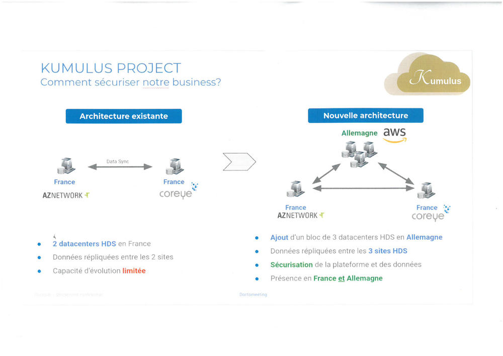 Pour absorber cette hypercroissance, l'entreprise s'est trouvée l'an dernier un nouvel hébergeur bien connu capable de "sécuriser son business" et d'offrir des perspectives plus ambitieuses que ses partenaires français : Amazon. Nom de code du projet : Kumulus.