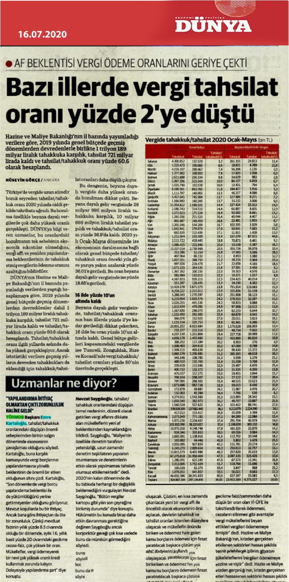 Yapılandırma İhtiyaç Olmaktan Çıktı Zorunluluk Haline Geldi…ow.ly/mtx250AzJXi