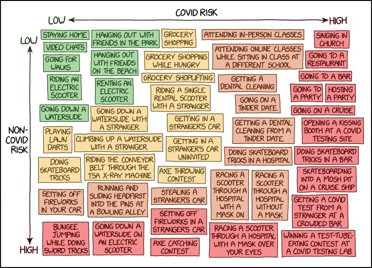 #Riskmanagement in times of #Covid19 - perfect example of a #corona framed #riskmatrix for your next #Security Training •g•