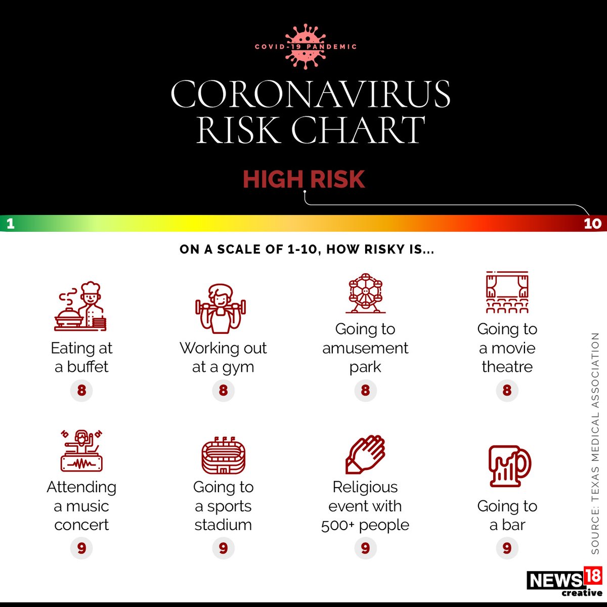  #Coronavirus l Which activities pose greatest risk of  #Covid19 infection? -- End of Thread --