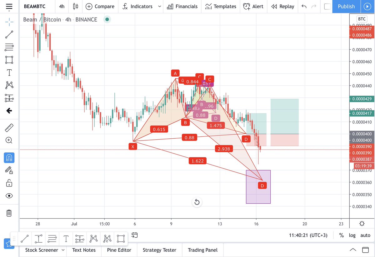 zeyneptrades's tweet photo. $beam crab pattern oluyor : https://t.co/KY9Y8vuWzR