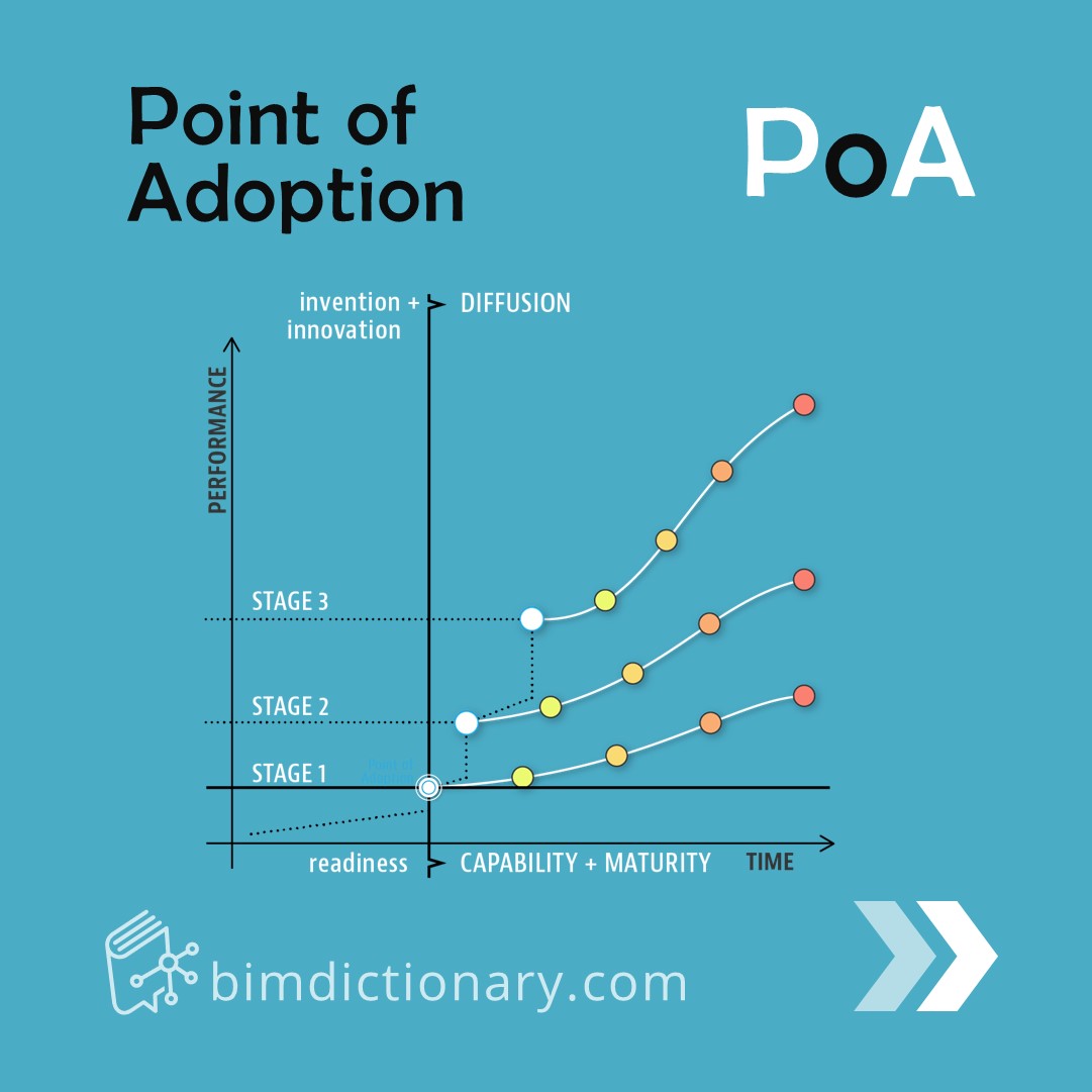 BIMeInitiative's tweet photo. Are you following the #BIMdictionary on Instagram? Well, you should! With a light approach suited to the medium, there's one Term a Day and a special post every week: 

https://t.co/fouI3v8udr

Thank you @SBARAKATT for leading this #knowledgeSharing effort!

#ProjectB5 #Instagram https://t.co/WRaQMrnlsC