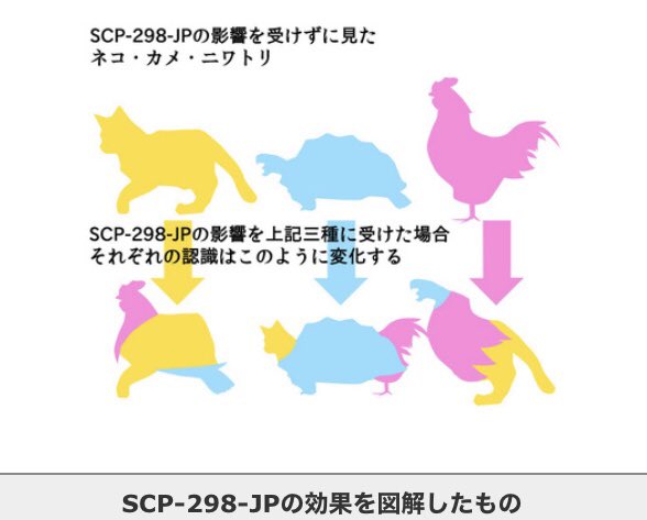 Scp財団 名言 迷言 Botさん の人気ツイート 7 Whotwi グラフィカルtwitter分析