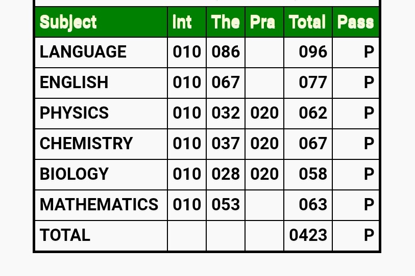 Varshavibes's tweet photo. Why no practicals for Mathematics?? Whether there is no practical use of maths???
#Practicalmathematics
@ncert @DrRPNishank
#education https://t.co/lhfvqe61ct