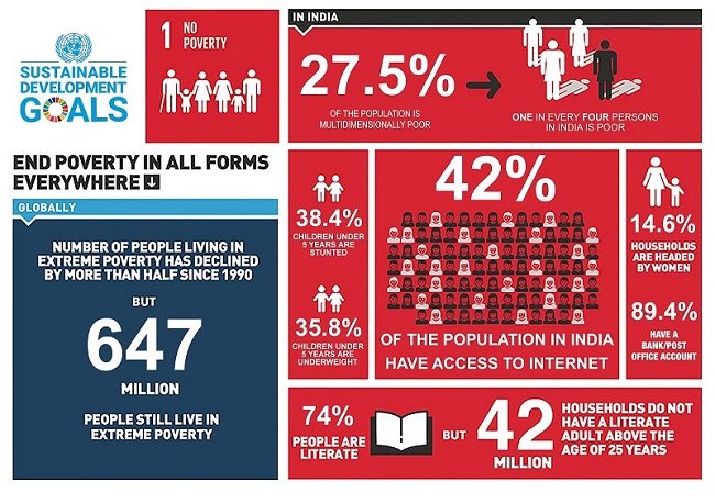 vanraj32's tweet photo. Government of India wants to make India a digital country at every aspect and here comes a report that more than half Indians don’t have access to internet.#DigitalIndia @PMOIndia https://t.co/UeVSP9uEF4