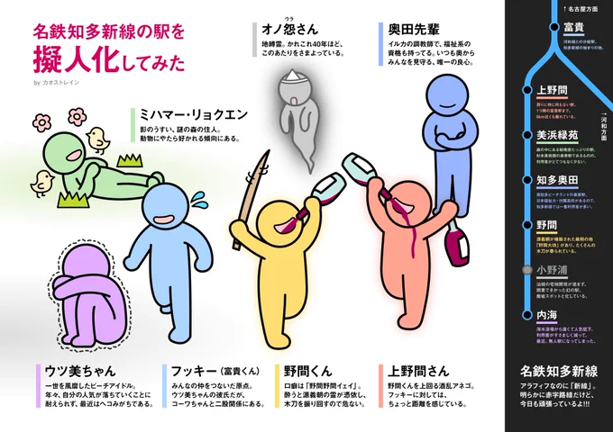 名鉄知多新線の駅を擬人化してみた 