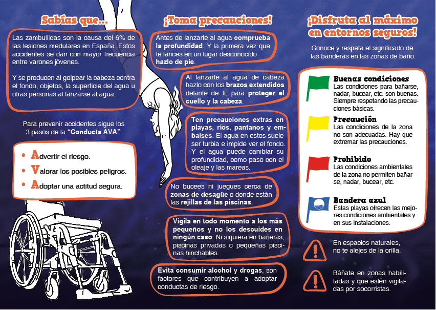 Infografía sobre las zambullidas 