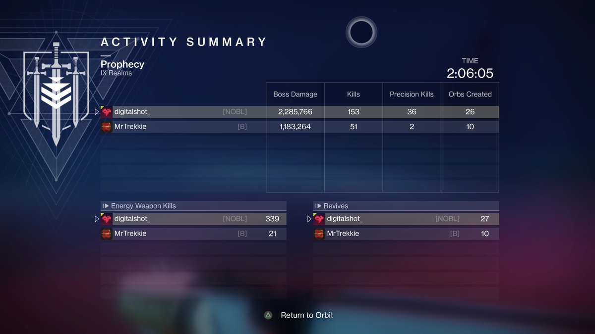 First time #memories