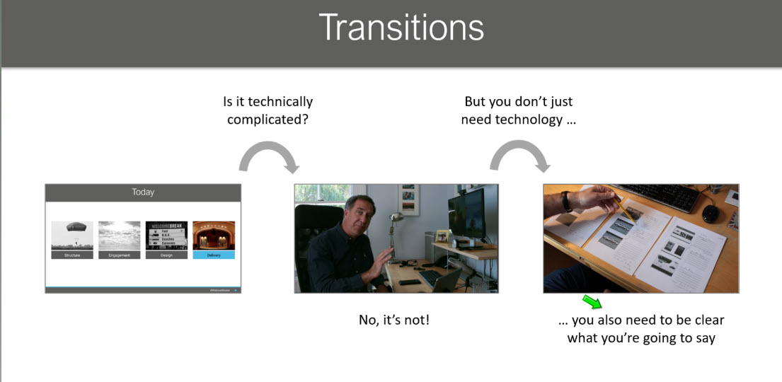 GaelleDWatson's tweet photo. Be prepared ! Ensuring transition are smooth ! It has to be prepared as is  more difficult in a #Webinar as there is a lot going on and it is easier to loose participants and they have no longer idea where we are going. Lost at sea!  #LTSF20 #D4S2 with @DonaldHTaylor https://t.co/Ga3hbG1Db1