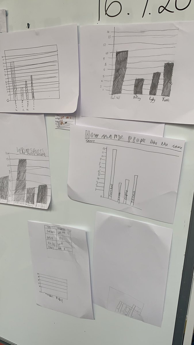 cuckooclass's tweet photo. We’ve been comparing bar chart designs this morning in Y3. We decided Ethan’s was best as it includes a title, scale and is labelled with the different sports 🏑⚽️ 🏉 🎾 https://t.co/pALC4srNBq