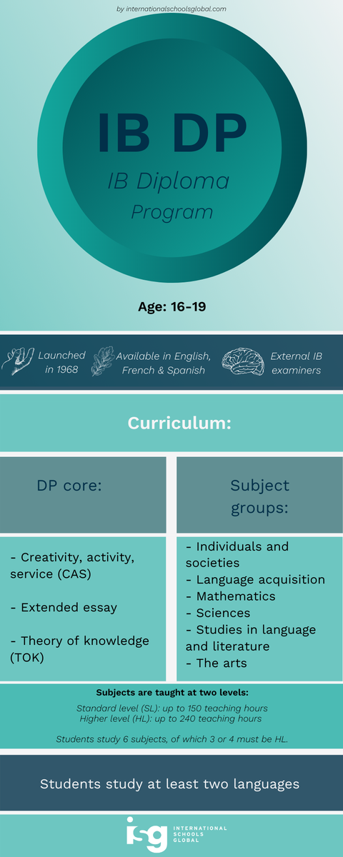 InSchoolsGlobal's tweet photo. What is the #IB Diploma Program?

Learn about the #IBDP in our latest FAQ article and find out how this academically rigorous curriculum prepares students for further education.

Read more: https://t.co/oKdxIlSidS

#InternationalBaccalaureate #internationaleducation https://t.co/7tSTWr3AQH