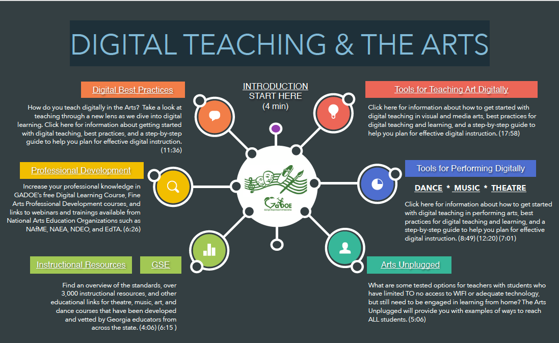 NEW DIGITAL TEACHING &amp; THE ARTS WEBINAR! 
Click the link to download the PDF with 10 videos covering supports for virtual teaching and learning environments!
gadoe.org/Curriculum-Ins…
#ArtsedGA #KeepGALearning <a href="/_SEADAE/">SEADAE</a>  <a href="/georgiadeptofed/">Georgia Department of Education</a>  <a href="/GaStandardsOrg/">GeorgiaStandards.Org</a>