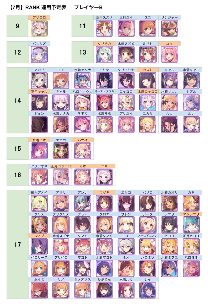 らそたちゃんねる 7月クランバトル ランク表 下記 2パターンでの運用を予定しております プリコネr