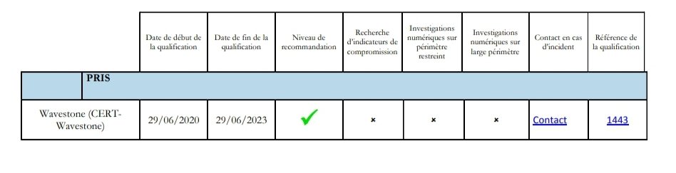 matthieugarin's tweet photo. 🌐 Oyé oyé... @wavestone_ est officiellement la première entreprise qualifiée #PRIS (Prestataires de Réponse à Incident de Sécurité) par l'@ANSSI_FR 🇫🇷

Un grand bravo aux équipes de réponse à incident.. vous assurez grave !!! 👍

📄 Retrouvez l'info ici : https://t.co/85WUwuICdI https://t.co/8ND2otFeel