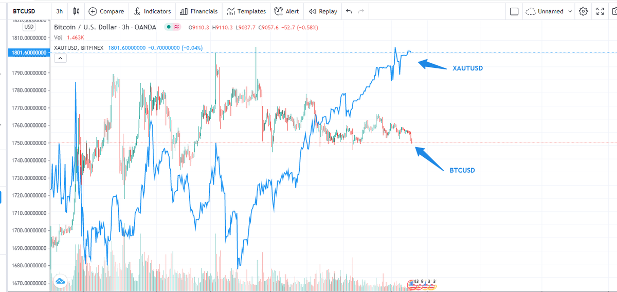 Dodge-bitcoin tweet media