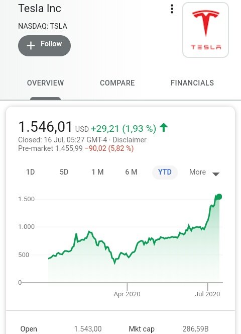 HansLak's tweet photo. I think the #Tesla stock price is INSANE but i am sure the S&amp;P 500 listing will show you even crazier $TSLA stockprices! I would NOT be surprised if we would see 2000-2500 this year! #NotACarCompany 
#eMobility #BEV #CleanEnergy #Solarpower #Batteries #ElonMusk https://t.co/ks5yrUTAXG